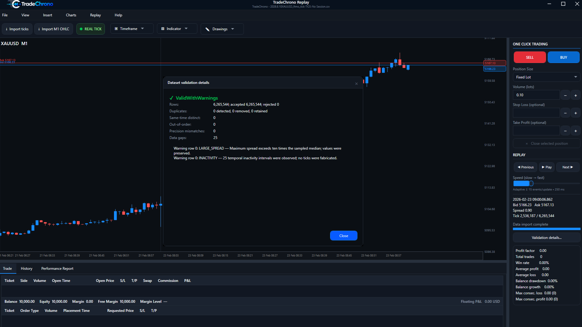 TradeChrono historical-data validation dialog showing row, duplicate, ordering, gap, spread, and inactivity checks.