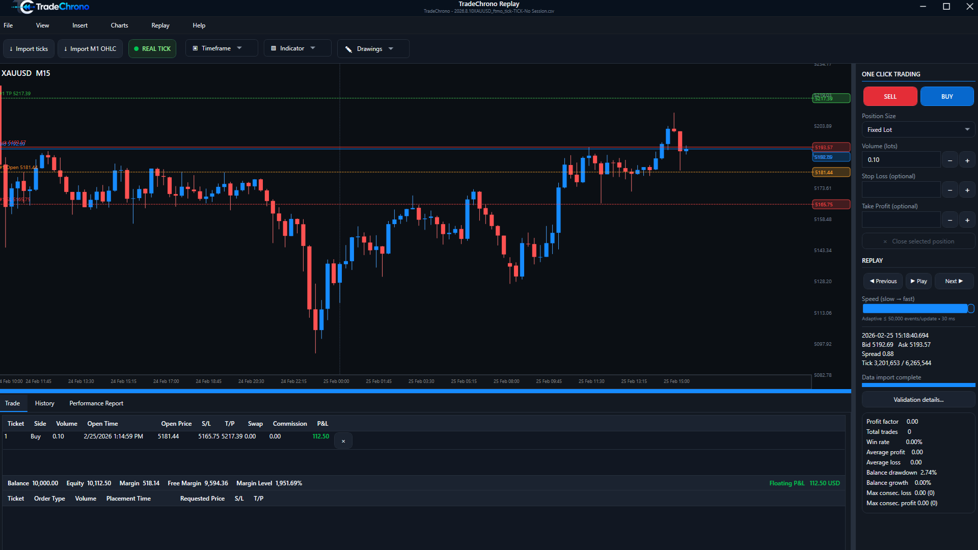 TradeChrono desktop interface showing XAUUSD historical candles, replay controls, a simulated trading panel, and an open position.