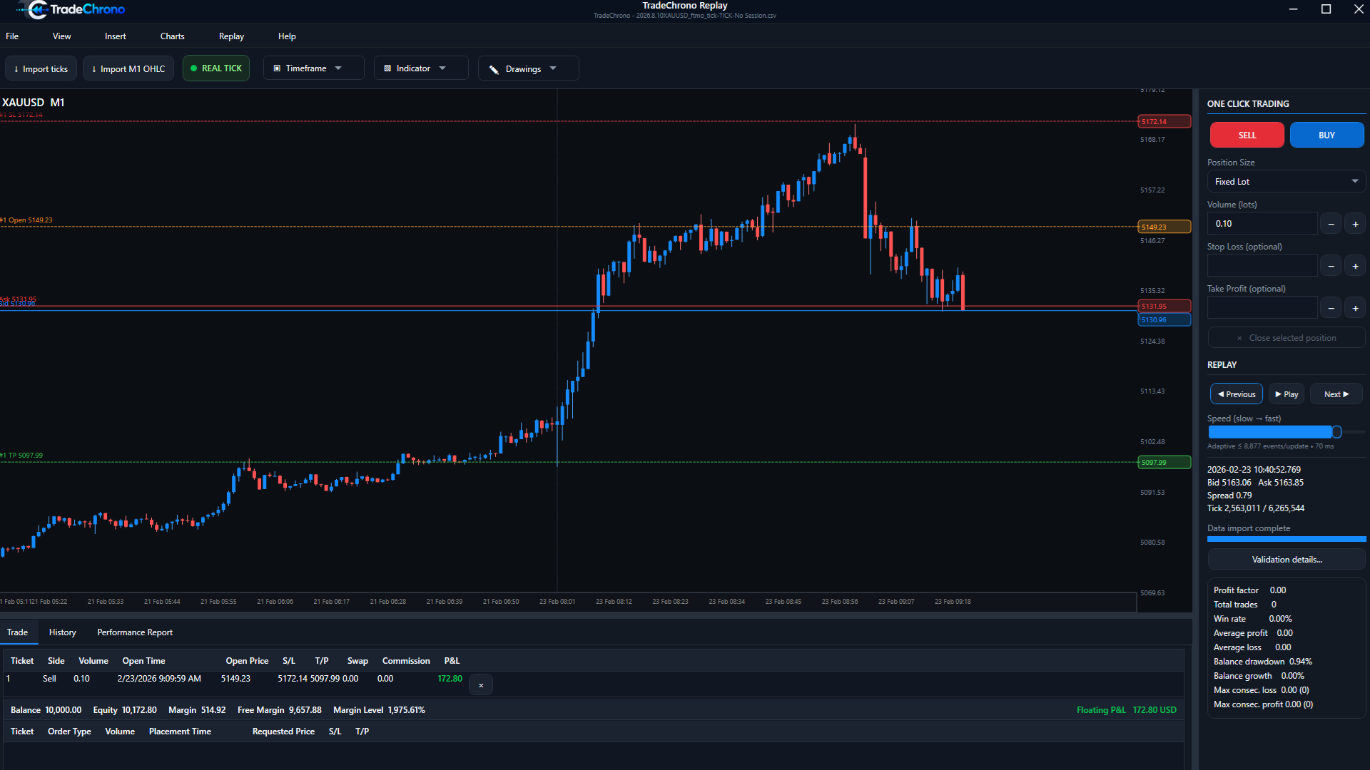 TradeChrono one-click simulated trading interface with SELL and BUY controls and an open test position.