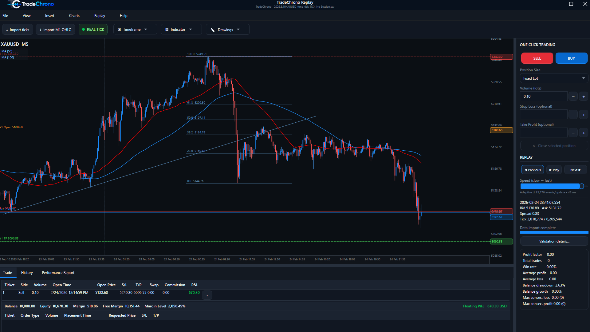 TradeChrono simulated open position with entry, stop-loss, take-profit, and position metrics on the chart.