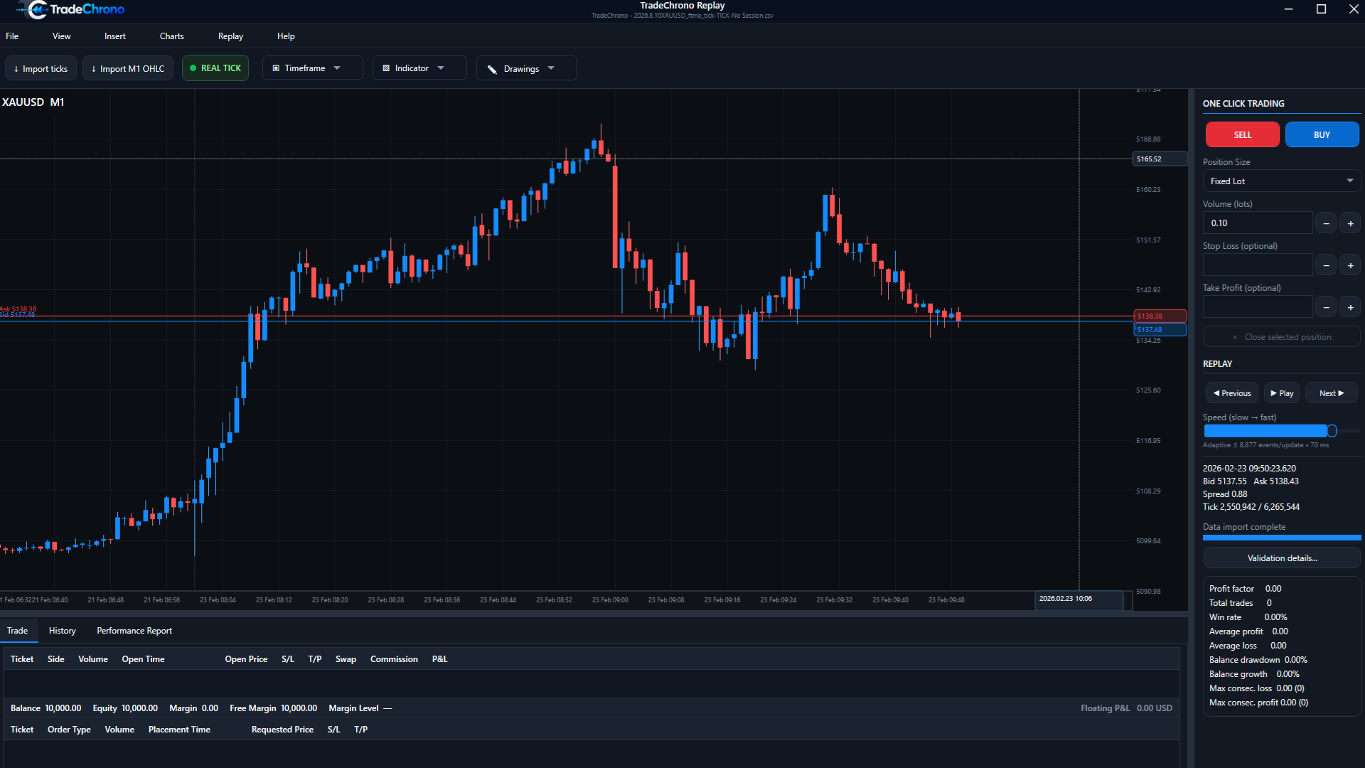 TradeChrono historical market replay showing XAUUSD candles and Previous, Play, Next, and speed controls.