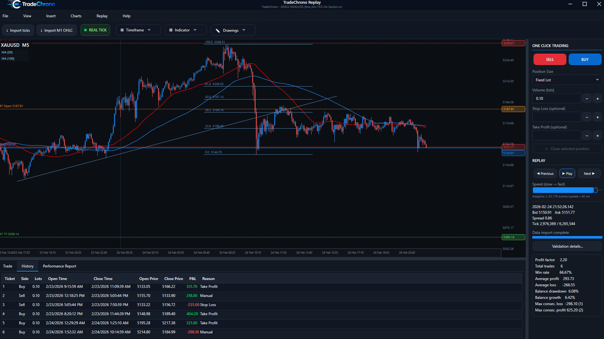 TradeChrono trade history listing simulated entries, exits, profit and loss, and close reasons from a backtest.